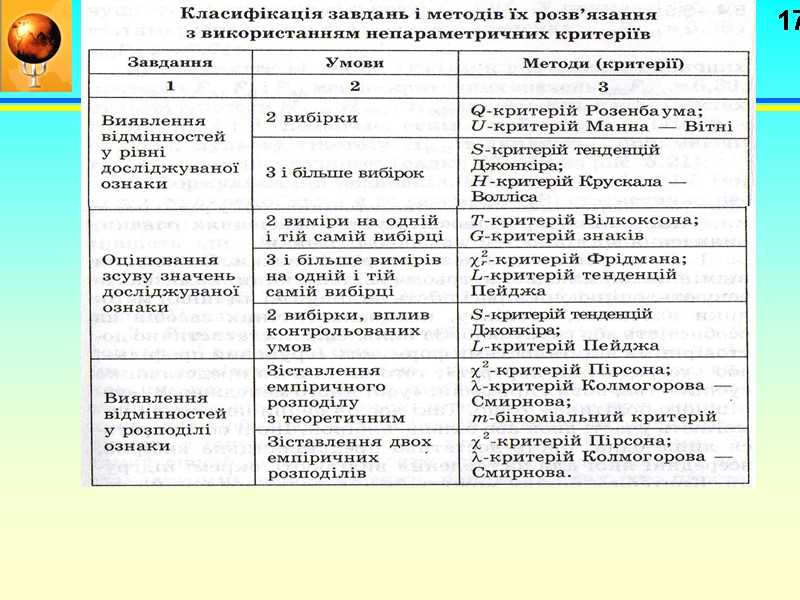17 Питання №2   Вибір параметричних критеріїв залежно від характеру сукупності і досліджуваних